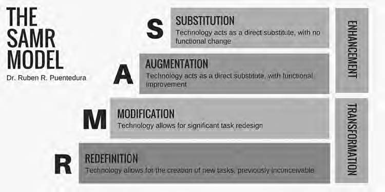 graphic of the SAMR model