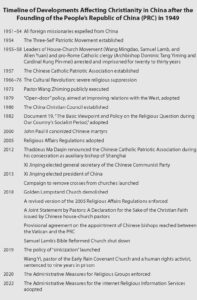 timeline from 1951-2022 showing developments affecting Christianty in china after the founding of the people's republic of china in 1949