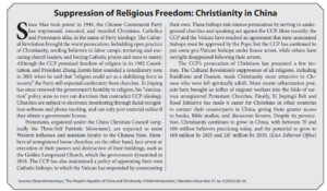 Screenshot of article Suppression of Religious Freedom Christianity in China