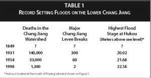 table of the record setting floods on the lower chang jiang